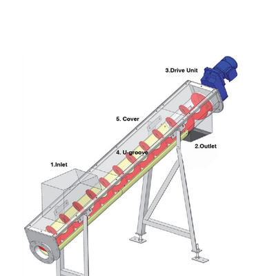 304/316एसएस सीमेंट कोयला नींबू कंक्रीट अनाज सर्पिल पेंच कन्वेयर 1.5-5.5 किलोवाट