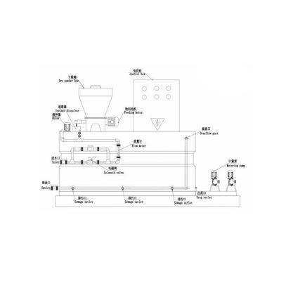 PAM PAC पॉलिमर केमिकल डोजिंग सिस्टम पाउडर डोजिंग मशीन 250L ~ 10000L