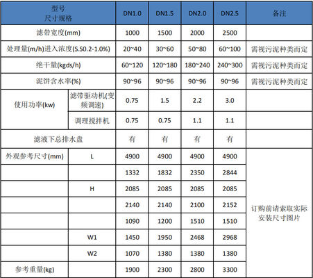 500 मिमी ग्रेविटी स्लज थिनर, 5m3 / h ग्रेविटी बेल्ट थिनर
