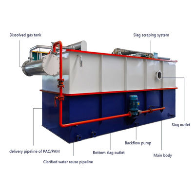 अपशिष्ट जल निस्पंदन प्रणाली के लिए 100T / D कार्बन स्टील भंग एयर फ्लोटेशन मशीन